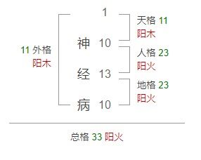 1. 五行配比