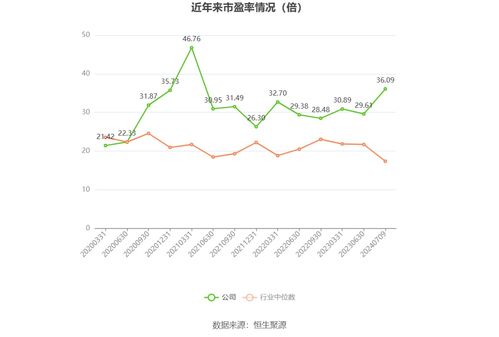 数据支撑：某券商私银客户群体探究报告节选一部分内容摘要如下所示——
私银客户群体财富有增较长趋势对比表(%) 
时间段段\客户类型 普通客户 VIP客户 钻石级VIP客户