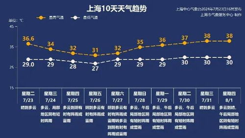 今日哪个时辰最幸运，我的幸运色是什么？