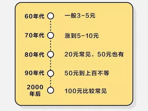 区域性风俗差异及其对择吉的影响