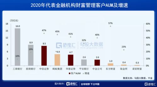 二、 把握财富机遇的行为逻辑框架
