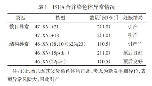 染色体异常与特殊病例的关联分析