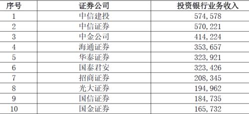 3.2 方位动作禁忌细则