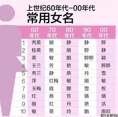 2026年如何根据姓名和出生年月进行字妹配对？