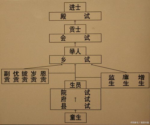 与传统命理学的关系
