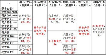 四、 不同时也间轴上（年柱、月柱、日柱、时柱）的具体表现