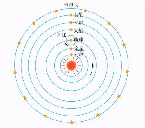核心概念：日时支共拱及其内涵
