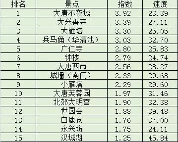 2. 入学当天饮食与仪容仪表的细节安排