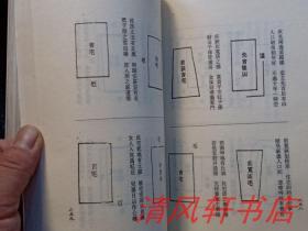 《家居风水宝典》：全方位布局指南