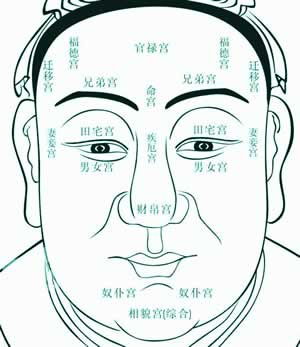 三、 传统风水与命理学的解读