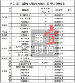交通方式之我踩过的雷