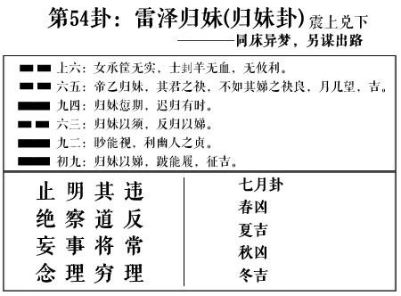体用生克与阴阳调和的重要性