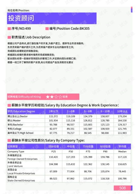 提前多久规划才能抓住资金窗口期?