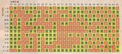 传统方式预测方法概述