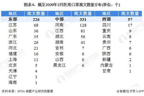 (1) 风水格局对寿命作用于的虚假设检验