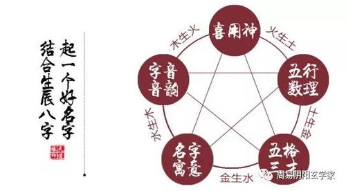 二、名字是怎么帮你把那把火熄掉的？（或者说让它变成温暖的灯光）