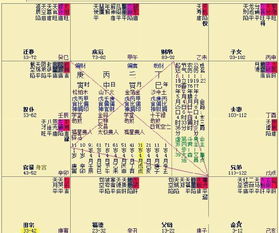 一、 夫妻宫星曜动静属性与空间范围关系