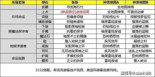 资料整理流程