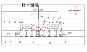 地基桩对住宅风水有影响吗？