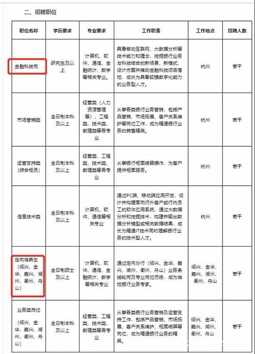 女生学习了解应用统计学，2025年就业机会前景怎样？