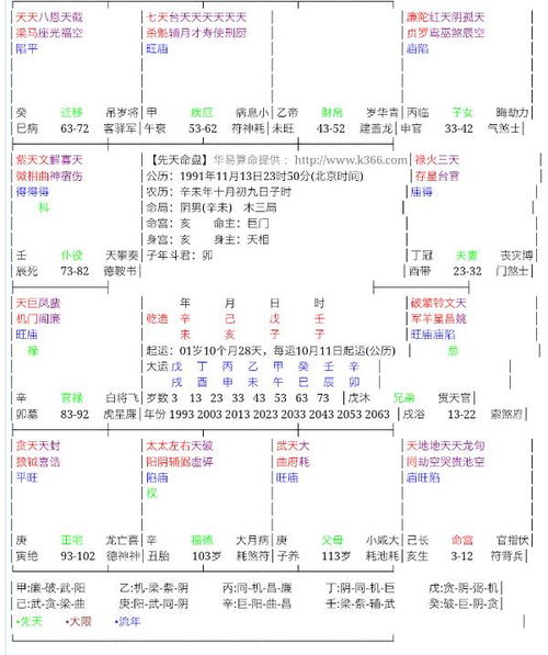 一、 财帛宫无主星的基本含义及其误读