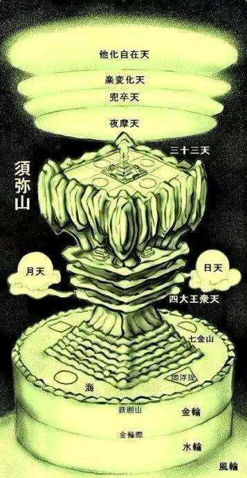 四、 出体经验及其心理状态生理状况机制