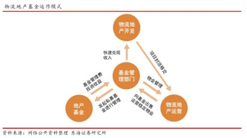 案例实战：从同质化到差异化