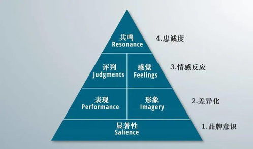 用神定位与财富有走向的逻辑模型