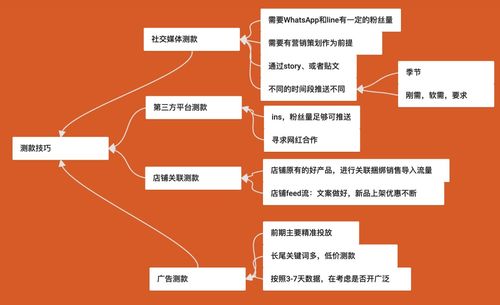 四、 创意命名较大法：咱这儿有“秘籍”！