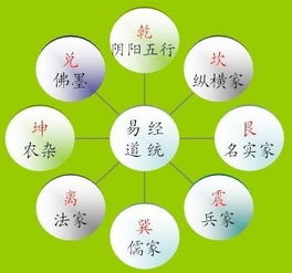 一、 周易智慧：起名之基石