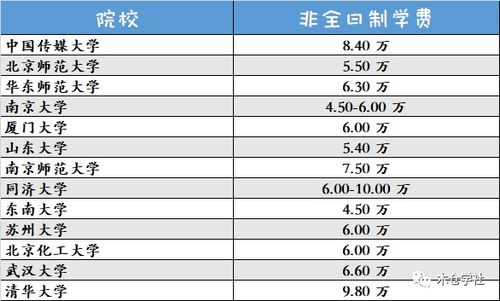 研究背景与目的