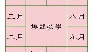 2. 四正含义及其对运势的作用于