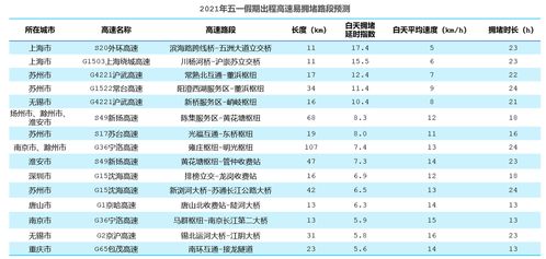 2026年5月有哪些吉日适合看病？