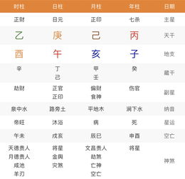 生辰八字中带羊刃，对命运有何影响？如何判断八字带羊刃的吉凶？