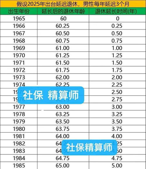 一、 寿命统计与时间段映射