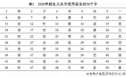 1.直接采用