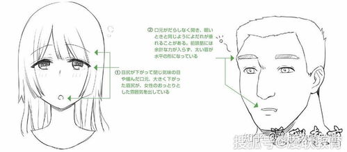 哪种嘴型在八字嘴形基础上容易改造成好看的形状？