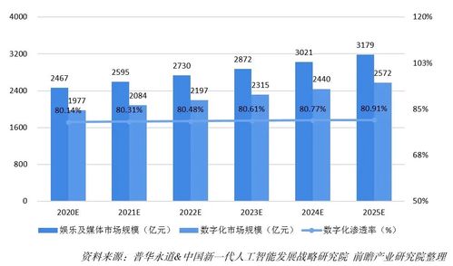 三、 数据来源与方法论