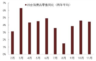 研究背景与目的