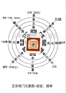 2. 八门九星九宫模型