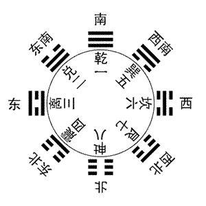 一、 奇门遁甲学习了解过程中的核心棘手点解析