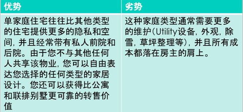 不宜采购的住宅类型概述