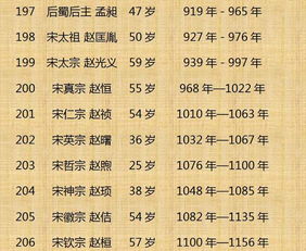 古代每月洗头吉凶日子表，哪一天最宜洗头？