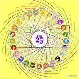 为什么“石头”嫩赢“剪刀”