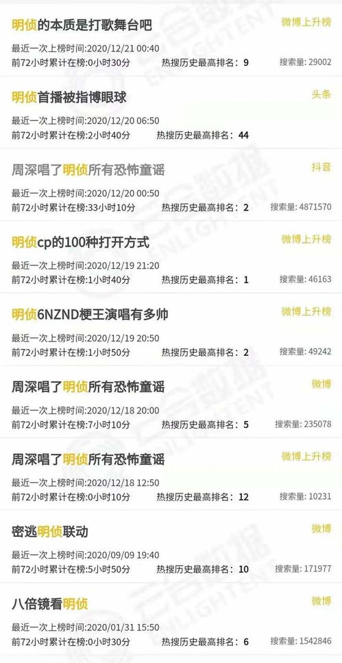 五、 星座运势视角下的网名匹配策略