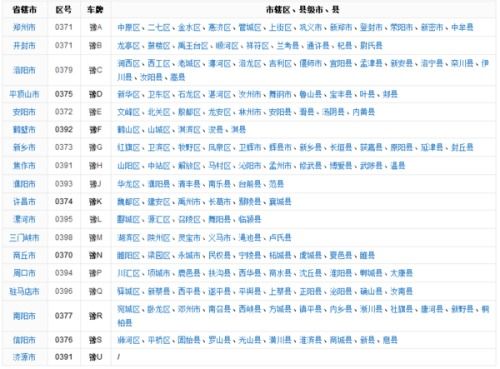 河南车牌号码中，哪些号码测吉凶结果较好？