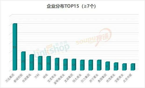 商圈特性与时间节点的考量：客流高峰期的战略选择