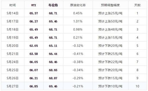 2026年出生的女生会是哪个星座，与月亮星座的缘分如何？