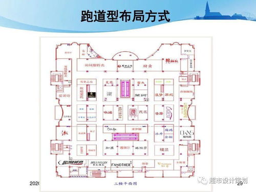 2. 注重顾客体验，合理规划顾客动线