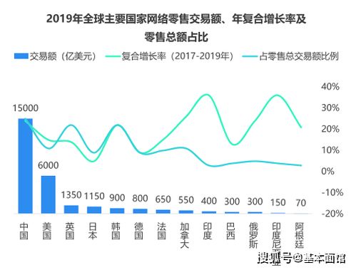 第二节：职业发展轨迹与事业运势的实证分析